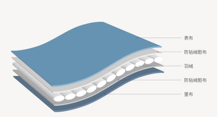 今年冬天我飘了，不为啥~穿上这件装备，相亲都能横着走