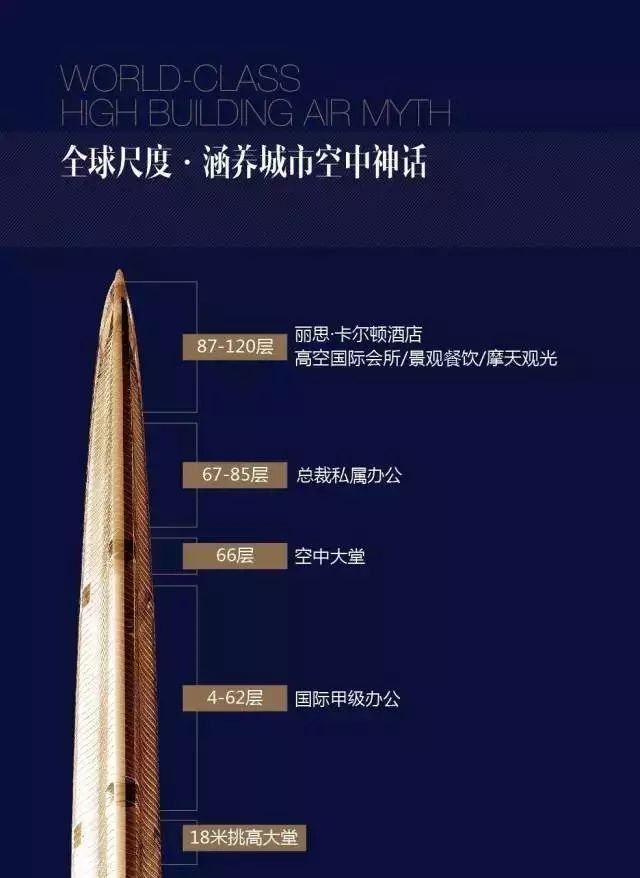 武汉绿地华中第一高楼叫什么,武汉第一高楼绿地中心高多少