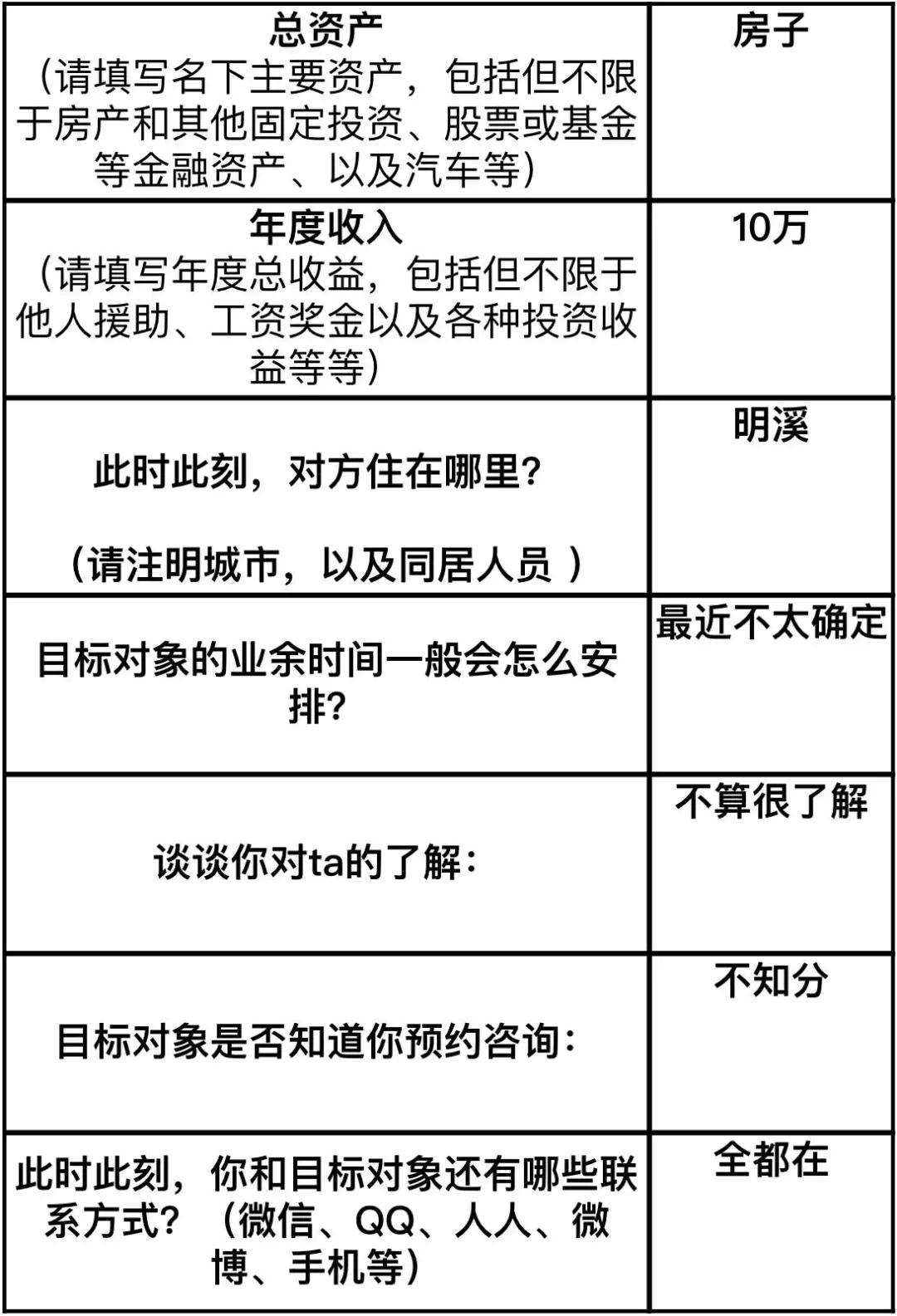 从PUA教练转行到情感导师，极其离谱的行业