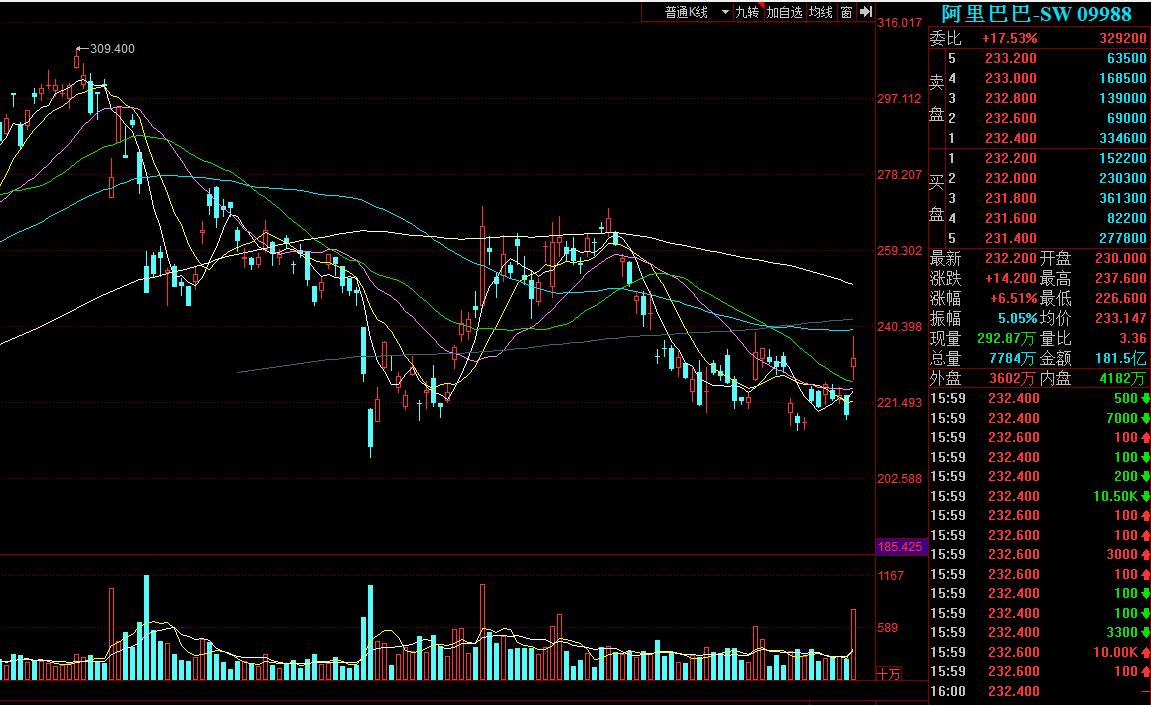 股市里利空怎么理解,如何知道股市利好利空信息