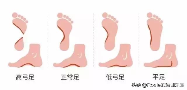 瑜伽高足弓的激活方法,建立足弓的瑜伽动作