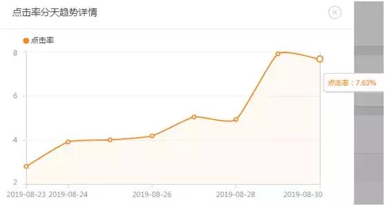 新品全过程实操上分降PPC