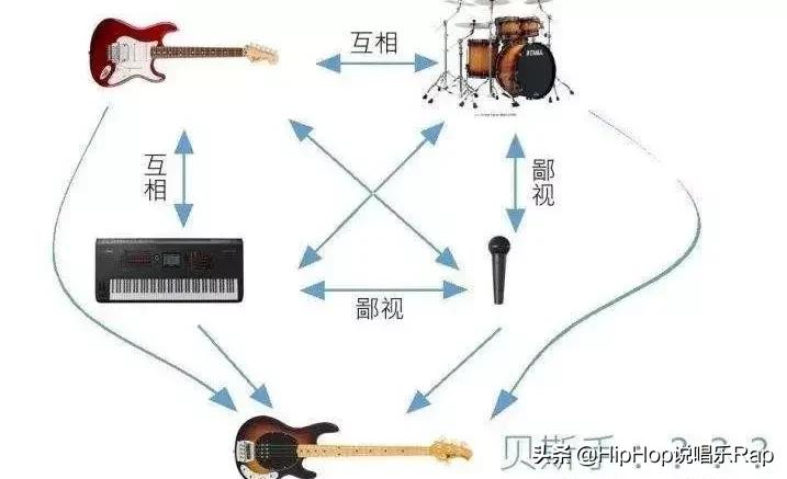 《乐队的夏天》嘲讽《春风十里》？音乐圈的鄙视链究竟是什么？