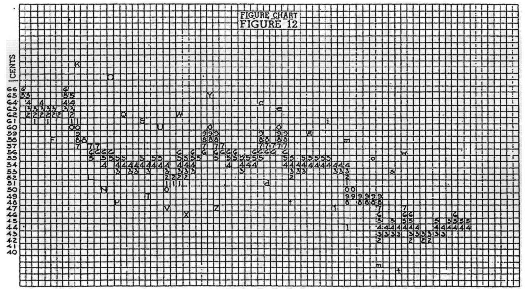 《点数图权威指南》,点数图指标源码