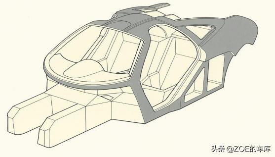 迈凯伦人际关系,迈凯伦家族跑车