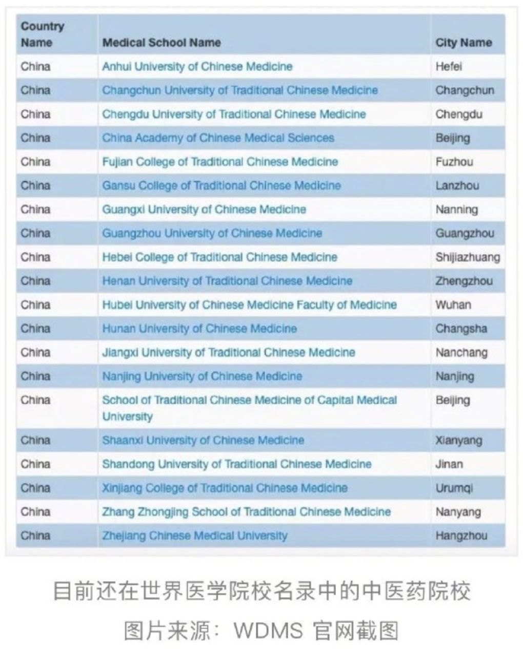 八所被严重低估的实力院校,最低调又有绝对实力的8所院校