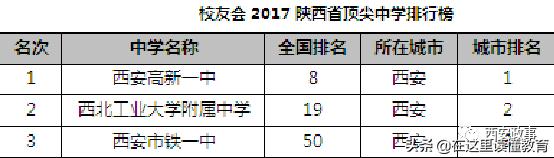 五大名校初中怎么上西安,2020年西安五大名校初中各自优势