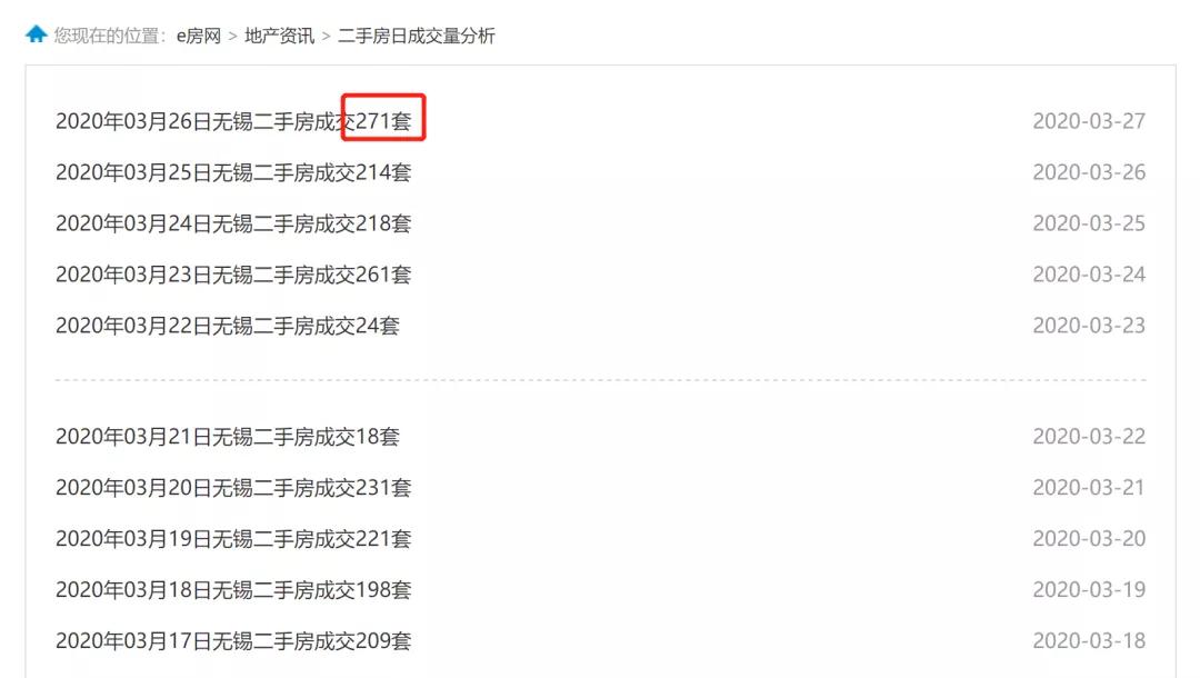 我研究了无锡1500套房，发现了二手房卖不动的3个关键！