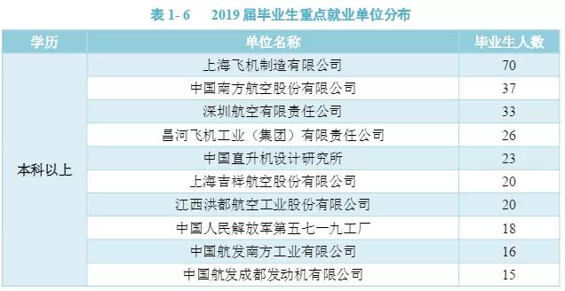 南昌航空大学是一个什么档次,南昌航空大学软件工程专业是几本