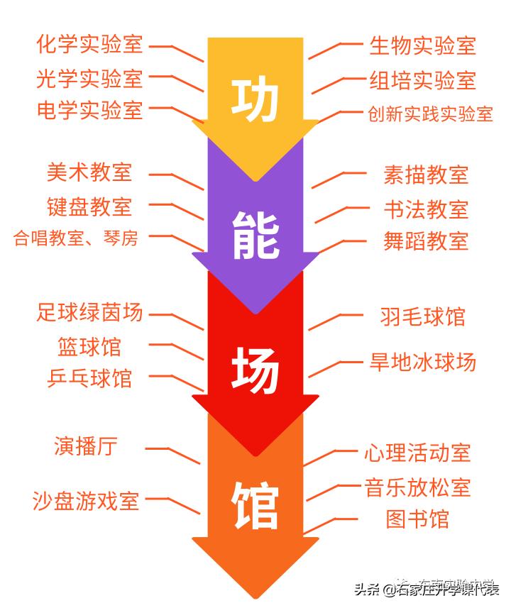 石家庄外国语大学新校区,石家庄外国语教育集团是公立的吗