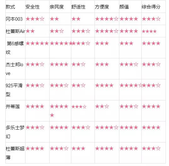 浙江避孕套包装完整性测试仪订购,假避孕套去哪里检测