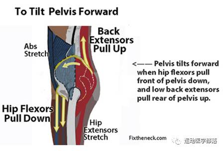 站久了用什么方法缓解,站久了怎么缓解腿痛