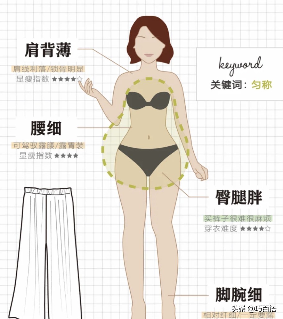 梨形身材穿搭3种正确搭配方法,梨形身材怎么搭配有什么技巧