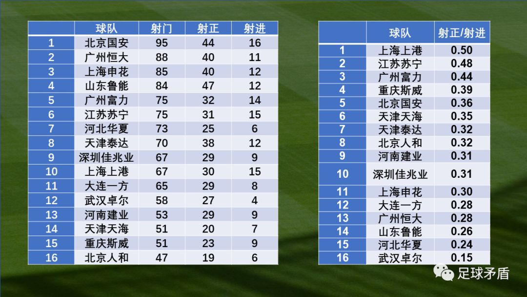 大连vs镇江,大连vs江苏阵容