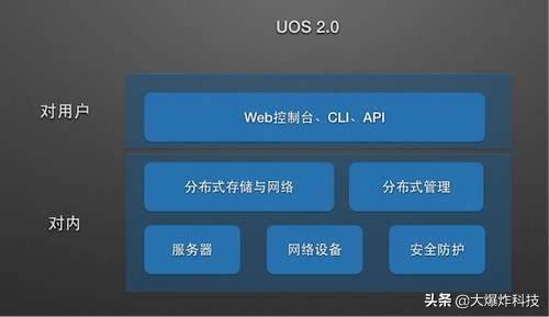 媲美windows的国产系统,国产系统取代windows