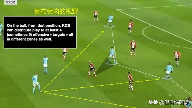 贝尔纳多席尔瓦励志成长！曼城双核变多核，多点开花总有原因