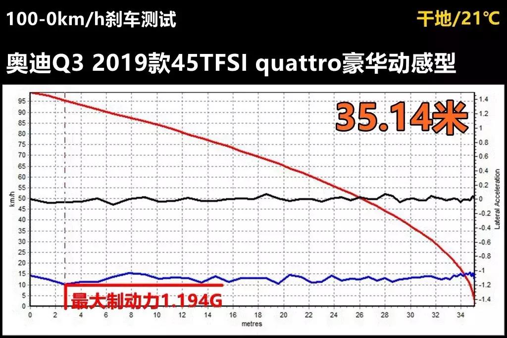 2020奥迪q3q5哪个性价比高,q3q5奥迪2023款落地价