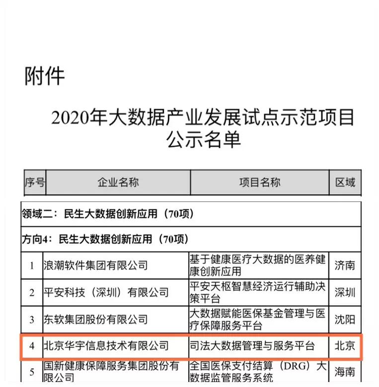 华宇司法大数据管理与服务平台入选大数据产业发展试点示范项目