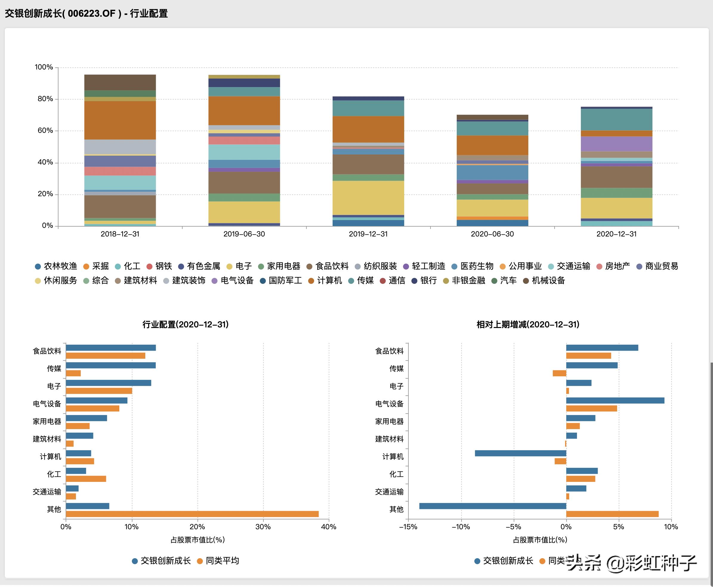交银施罗德周期回报,交银施罗德稳健配置