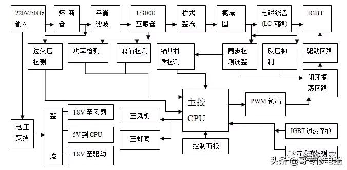 电磁炉发电原理视频,电磁炉功率调节原理