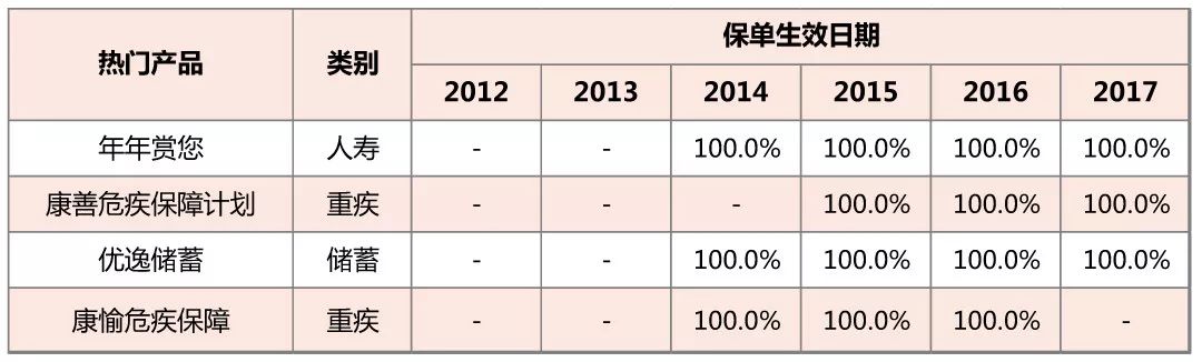 港澳储蓄险分红,香港保险分红达成率查询