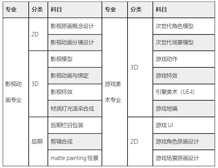 想学游戏动漫设计,学动漫游戏设计哪里好