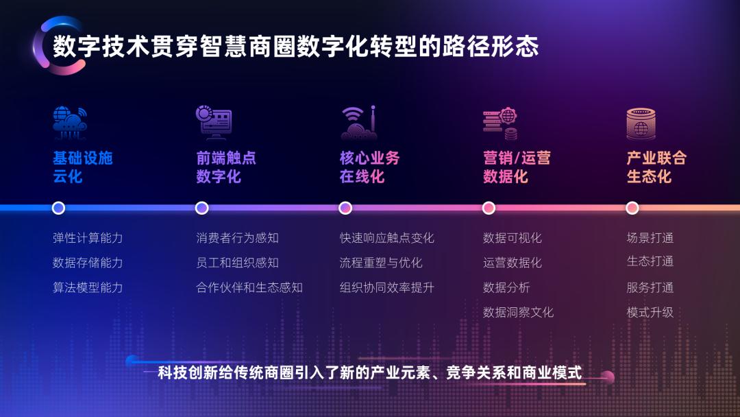 我帮阿里做了份内容爆炸的PPT，这配色你可能没见过