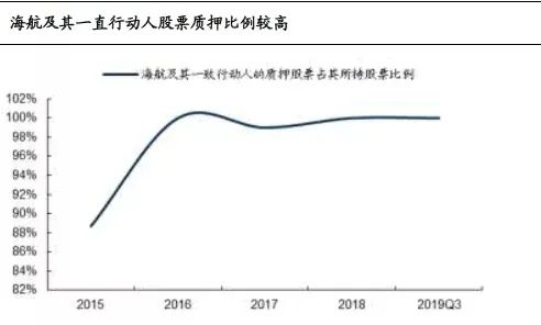 出走陕西之后，资本老炮儿凯撒旅业“自救保壳”？