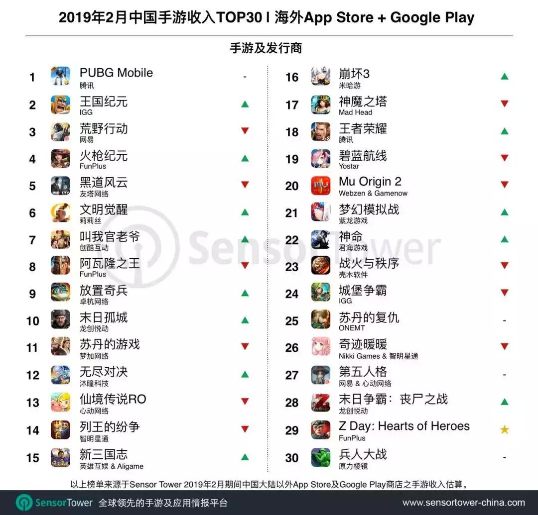 pubgmobile怎样稳定吃鸡,pubgmobile吃鸡模式