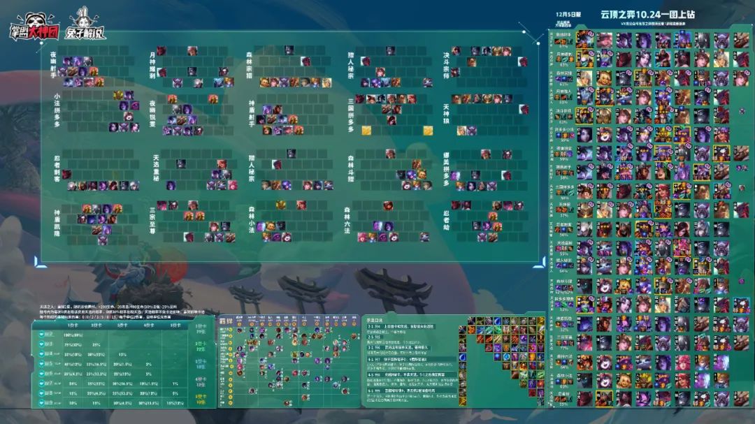 云顶之弈8.5热补丁更新后玩什么,云顶之弈最新补丁后阵容