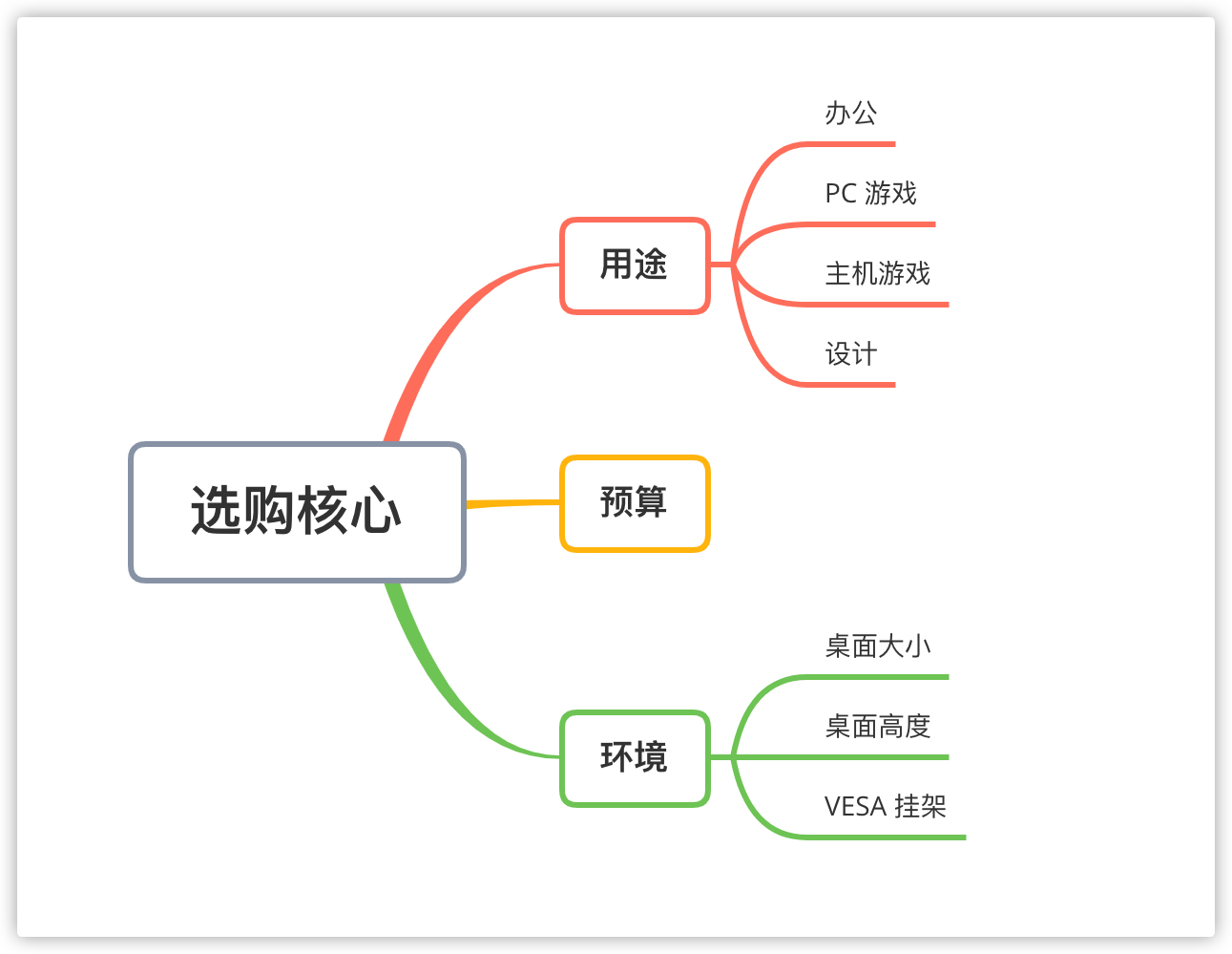 2023双11显示器27寸推荐,2023显示器选购