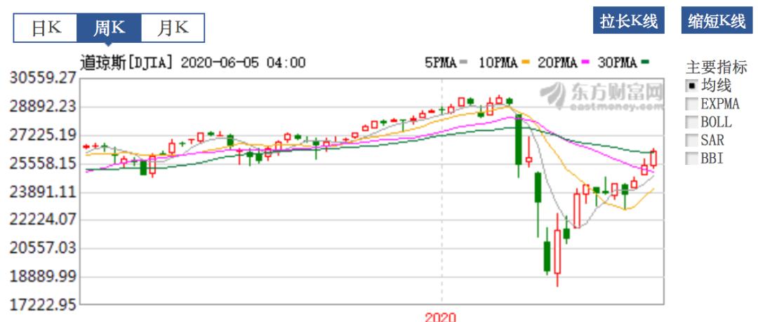 中美最新消息对股市的影响,川普股市最新利好