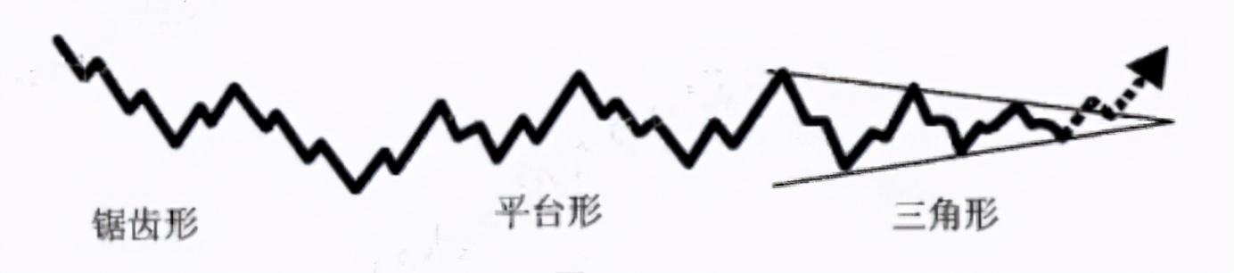 联合型调整浪有多少种组合,18种短线战法