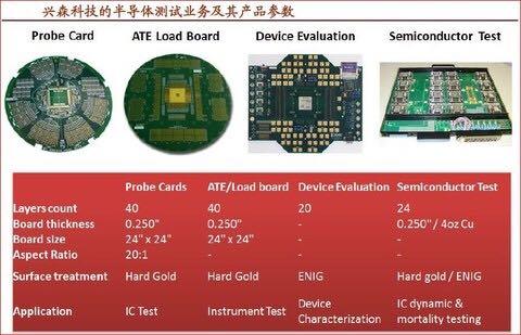 低价芯片股份龙头股一览表,低价芯片股科大智能