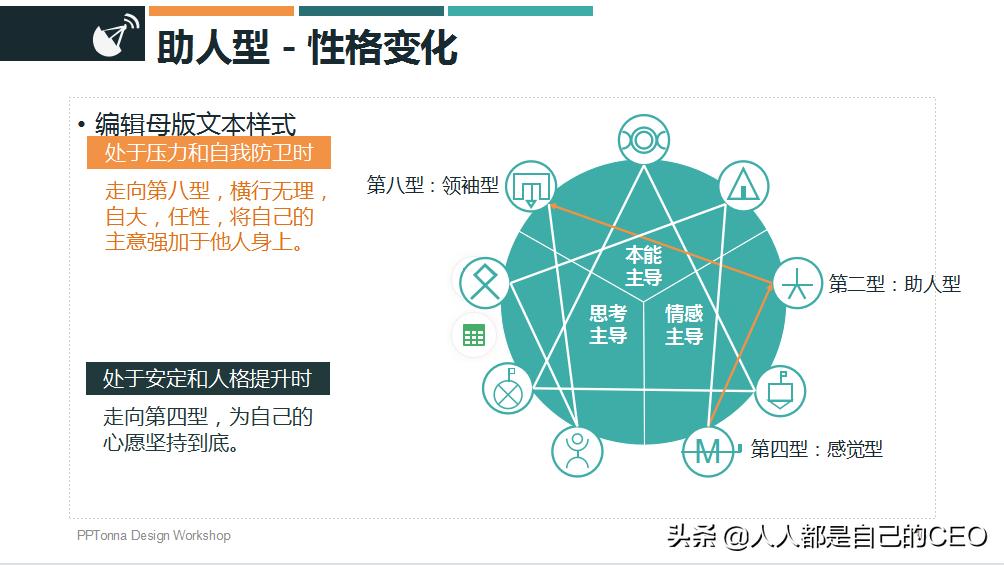 九型人格分析1至9型性格特点ppt,16型人格性格分析ppt