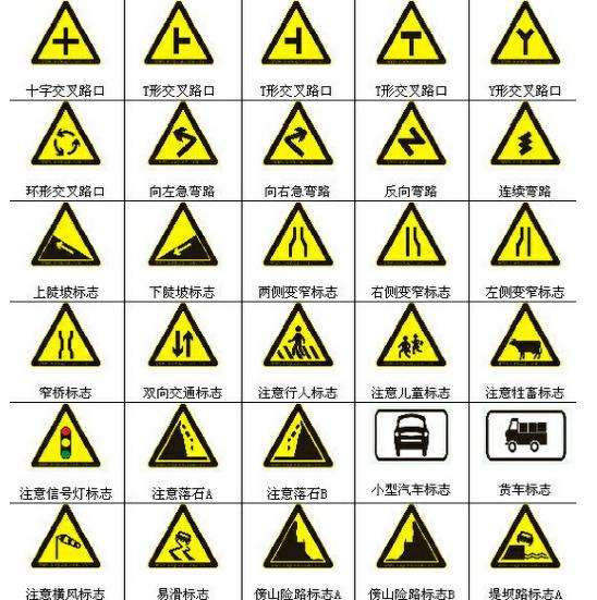 常见道路交通标志标牌为蓝色,这些易混淆的交通标志你都认识吗