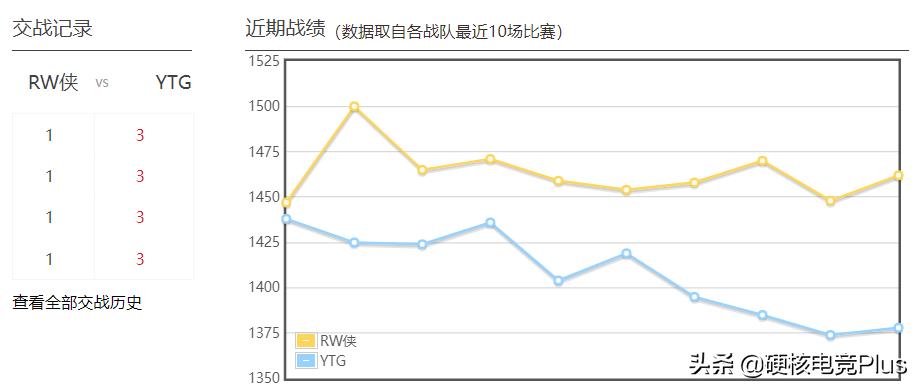 2020kpl春季赛rw侠的上场名单,kpl2024春季赛rw侠