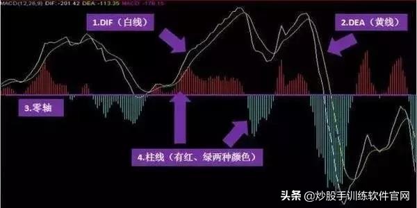 开启主升浪前的k线形态,五指擒拿龙爪手