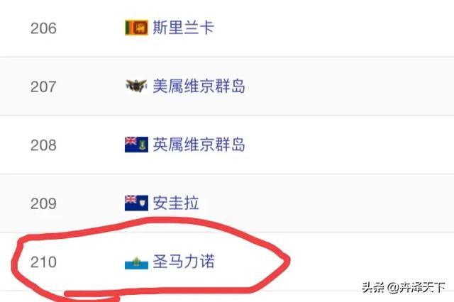 圣马力诺攻破英格兰球门,圣马力诺最新比赛