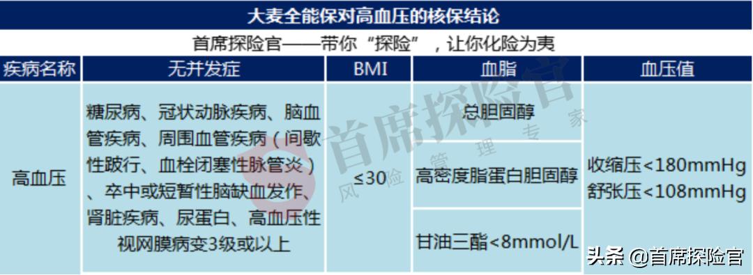 甲状腺癌可以购买的保险,甲状腺癌可以投保的太平洋保险