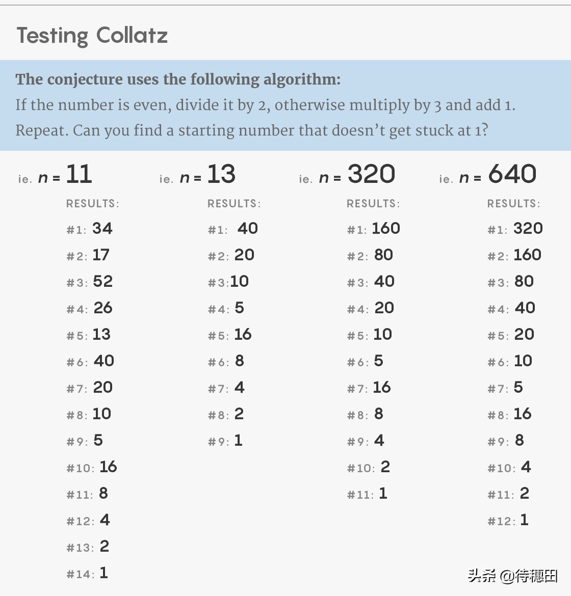 科拉茨猜想3n+1,科拉茨猜想的解决进展