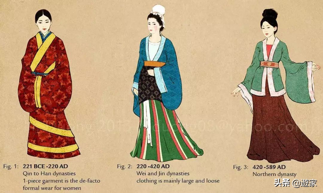 泰国王室服饰,泰国王室文化服