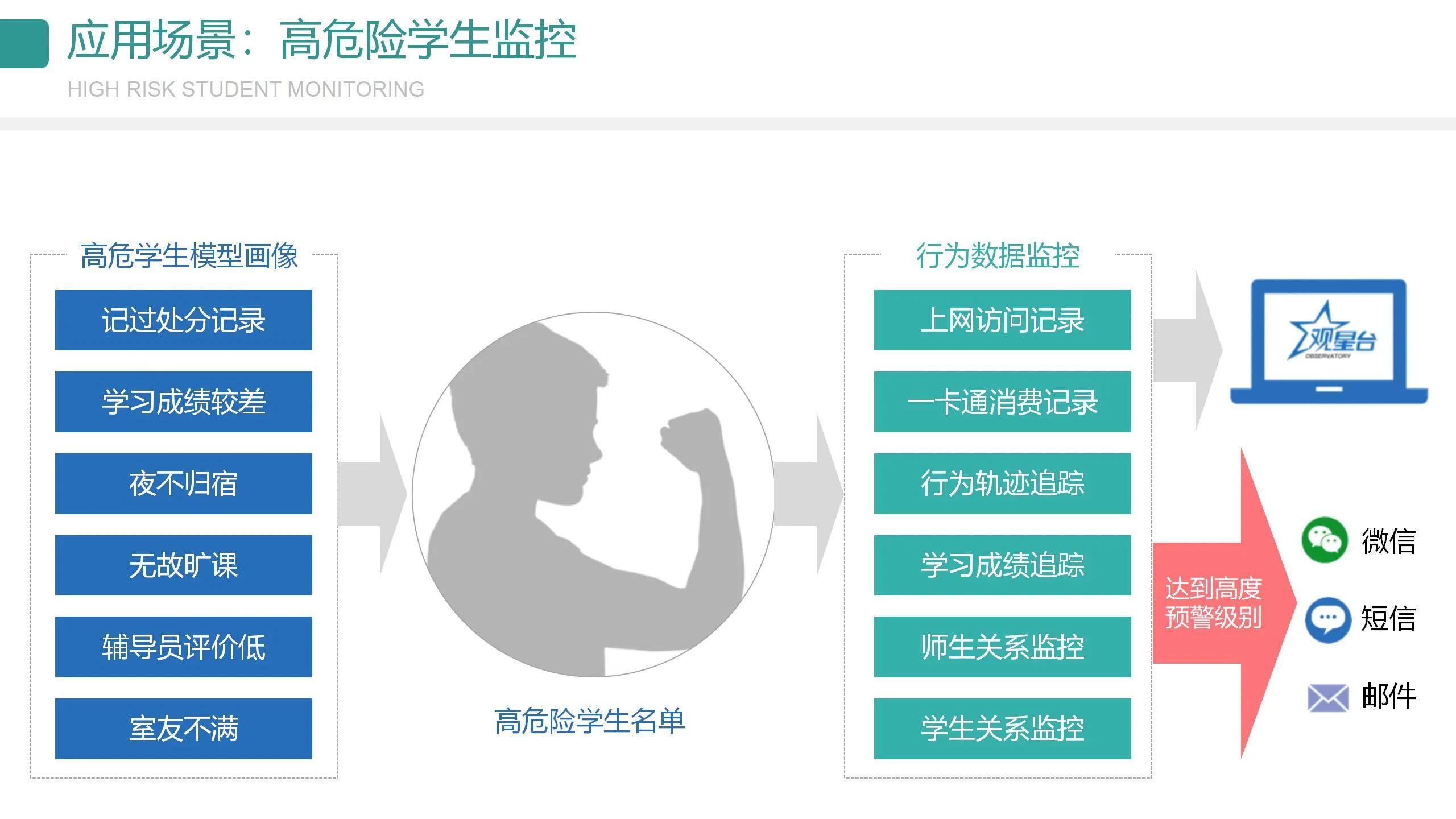 数字可视化平台,数字孪生可视化平台行业概括