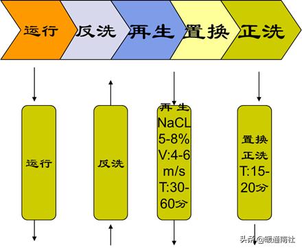 锅炉运行记录表格,锅炉运行技术问答