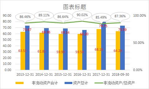 深赤湾最新持股,招商局怎样重组深赤湾