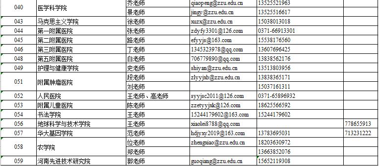 郑大2024研究生考试成绩,郑大研究生最终结果通知时间