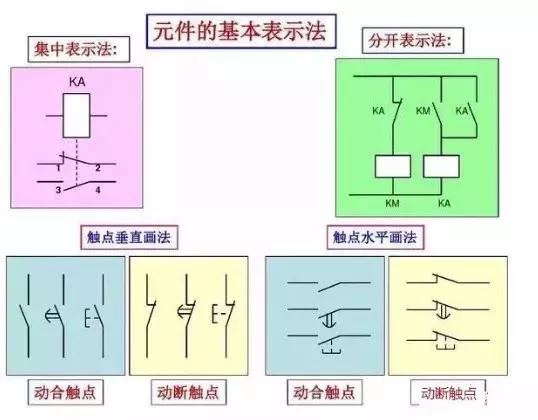 绘制常用电气图形符号,常用电气图形符号基本知识