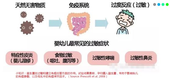 宝宝肠道有细菌正常吗,宝宝肠道里的菌少该怎么办