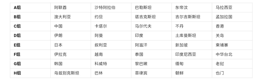 国足世界杯2024年预选赛规则全文,2022世界杯亚洲预选赛国足赛程