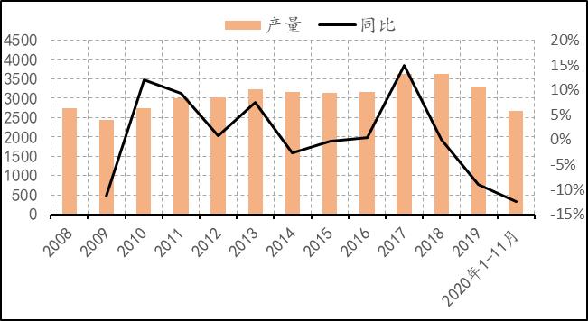 2019年8月天然橡胶产销分析,关于2022年橡胶行情的分析